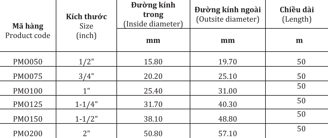 Thông số kỹ thuật ống ruột gà lõi thép